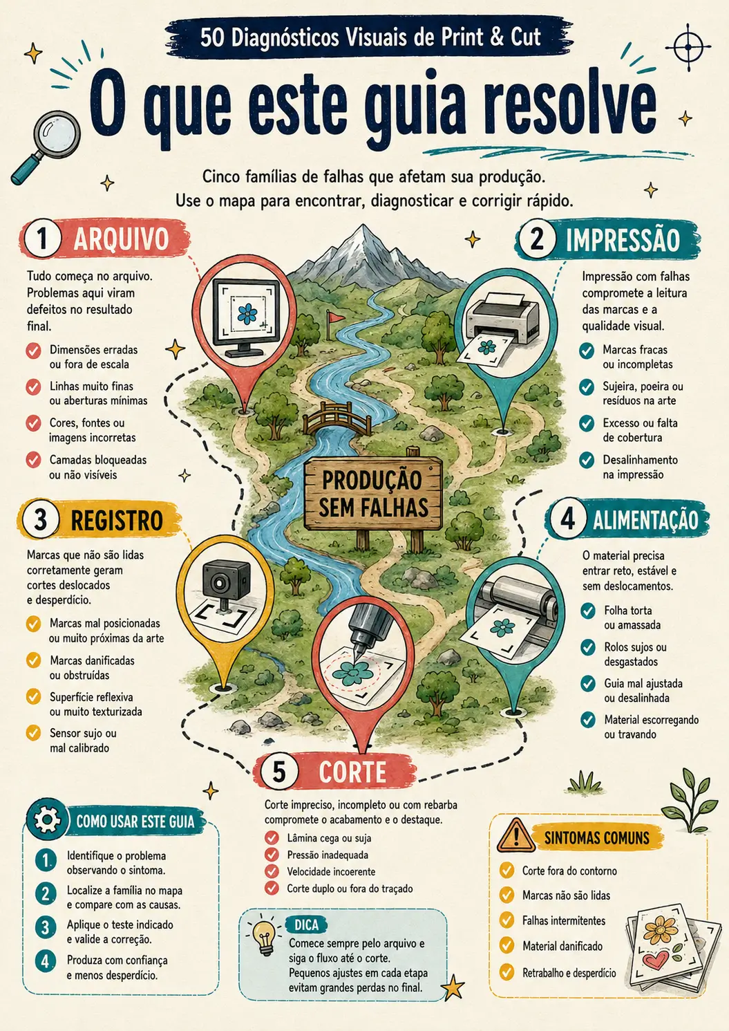 Prévia 1 do guia